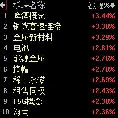 【6月4日午评：午后大盘存在小幅震荡回落概率 但能维持指数小幅上涨格局不变】
