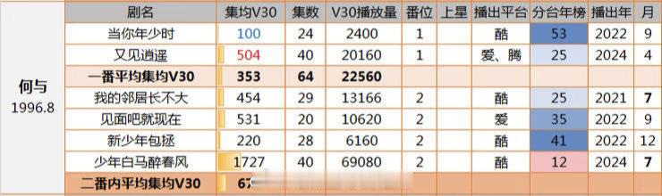 粉丝投稿的何与实绩图，集均两位数是真的吗…… 