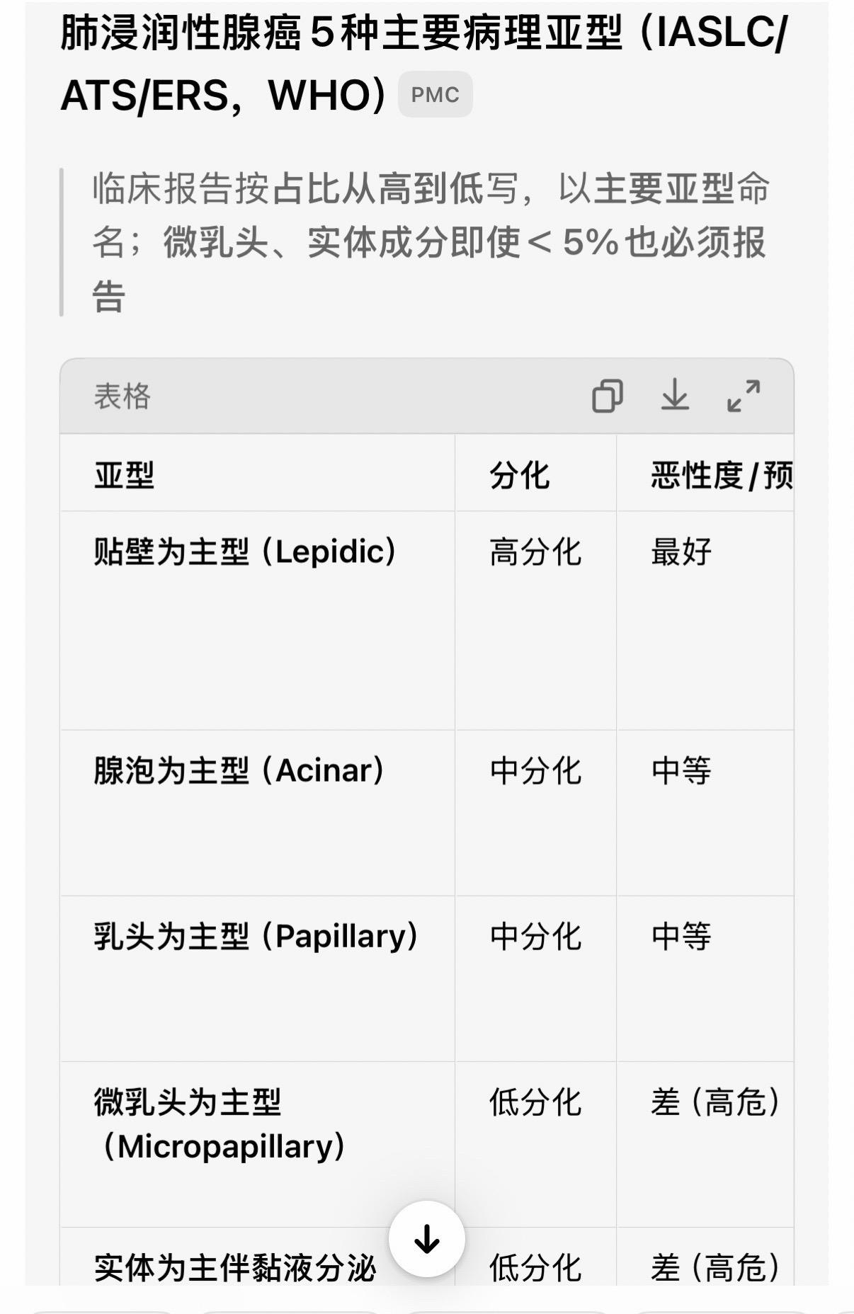 肺浸润性腺癌的五种病理学亚型……