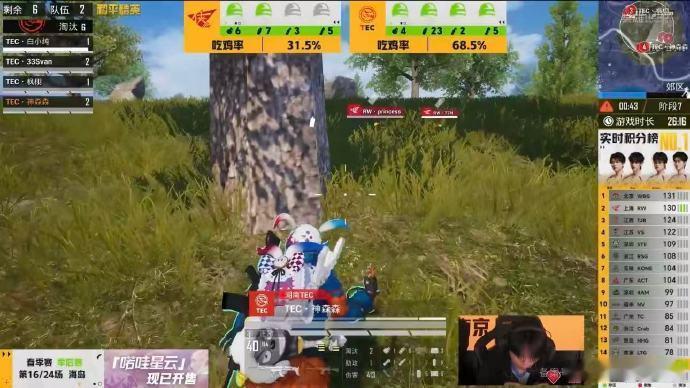 TEC吃下一鸡一路灵活转移规避交战风险，队内配合衔接丝滑流畅，面对复杂圈形冷静调