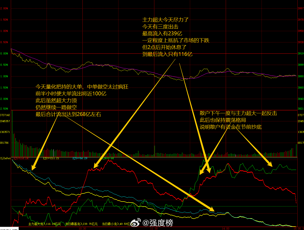 A股 不借钱炒股，不杠杆炒股，不用影响生活的钱炒股，是不用太纠结一时的涨跌，只要