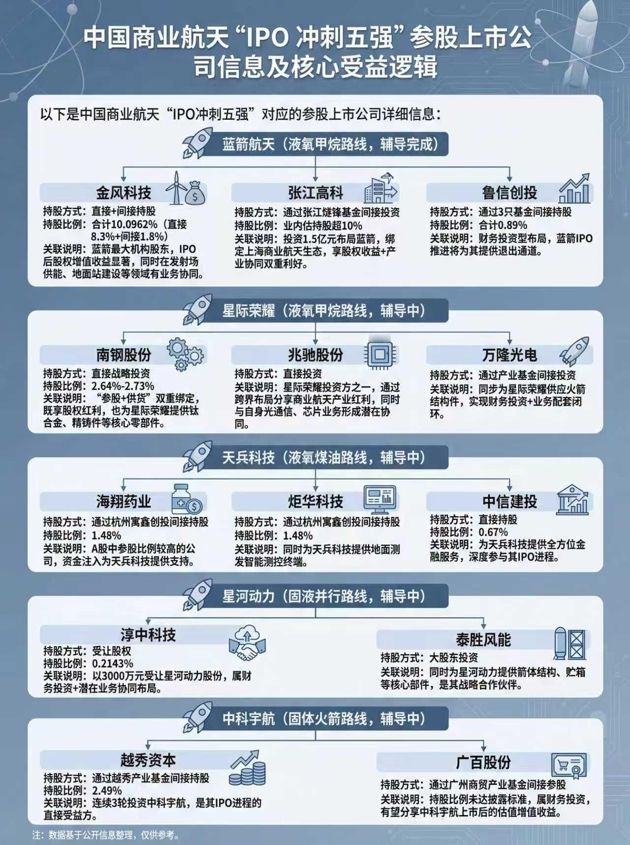 分享图片 