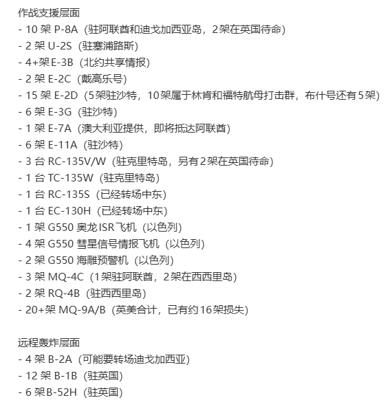 美国空军越来越拉胯了，现在连每天4架次的战略轰炸机出动都保证不了，任务可用率持续
