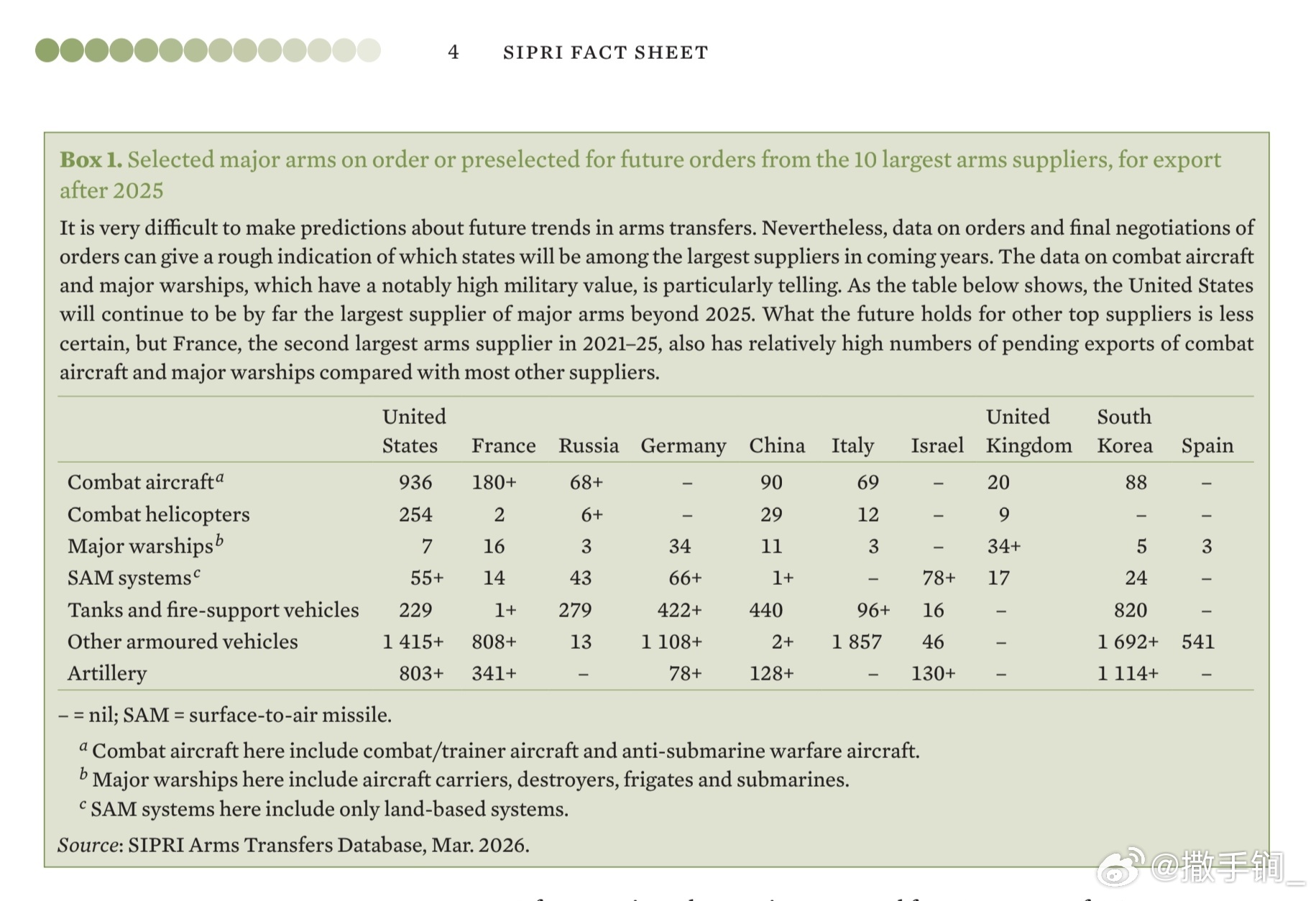斯德哥尔摩国际和平研究所的军贸报告展望未来部分，称中国在2025年后的手持军贸订
