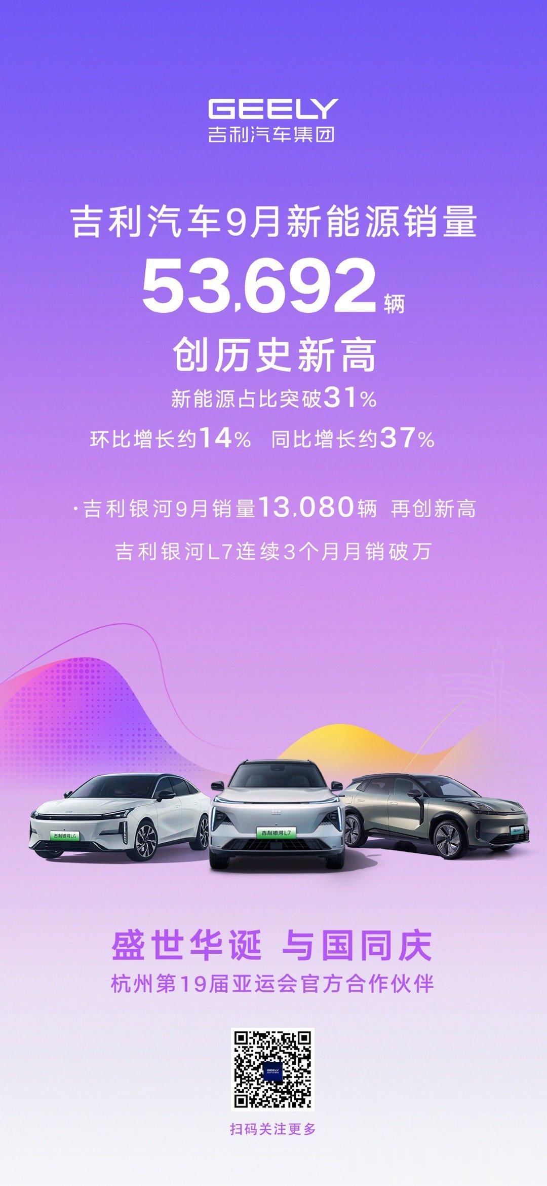 吉利品牌单月销量中新能源占比已经超过了30％，银河系列的打法盘活了油车品牌的新能