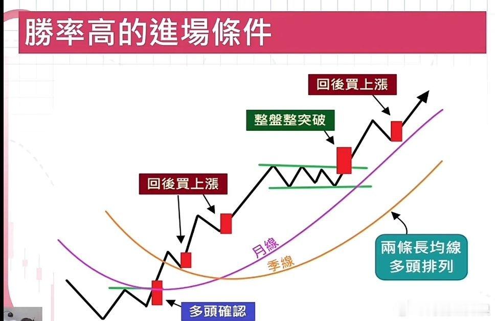 交易只用周期战略周期不以人的意志为转移开悟的终极认知是发现规律利用规律神即是道、