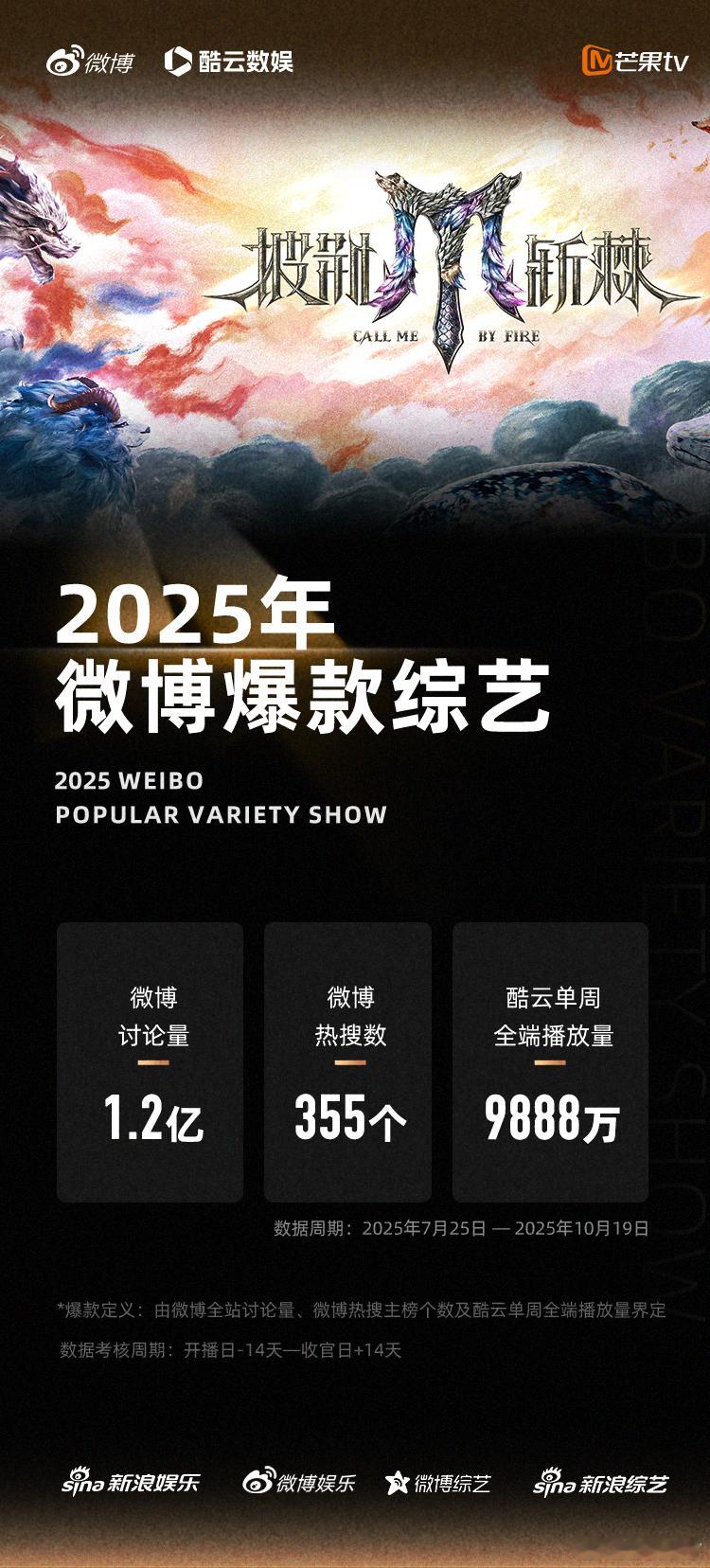 披荆斩棘5微博爆款综艺 微博爆款综艺俱乐部上新啦！恭喜《披荆斩棘5》认证微博爆款