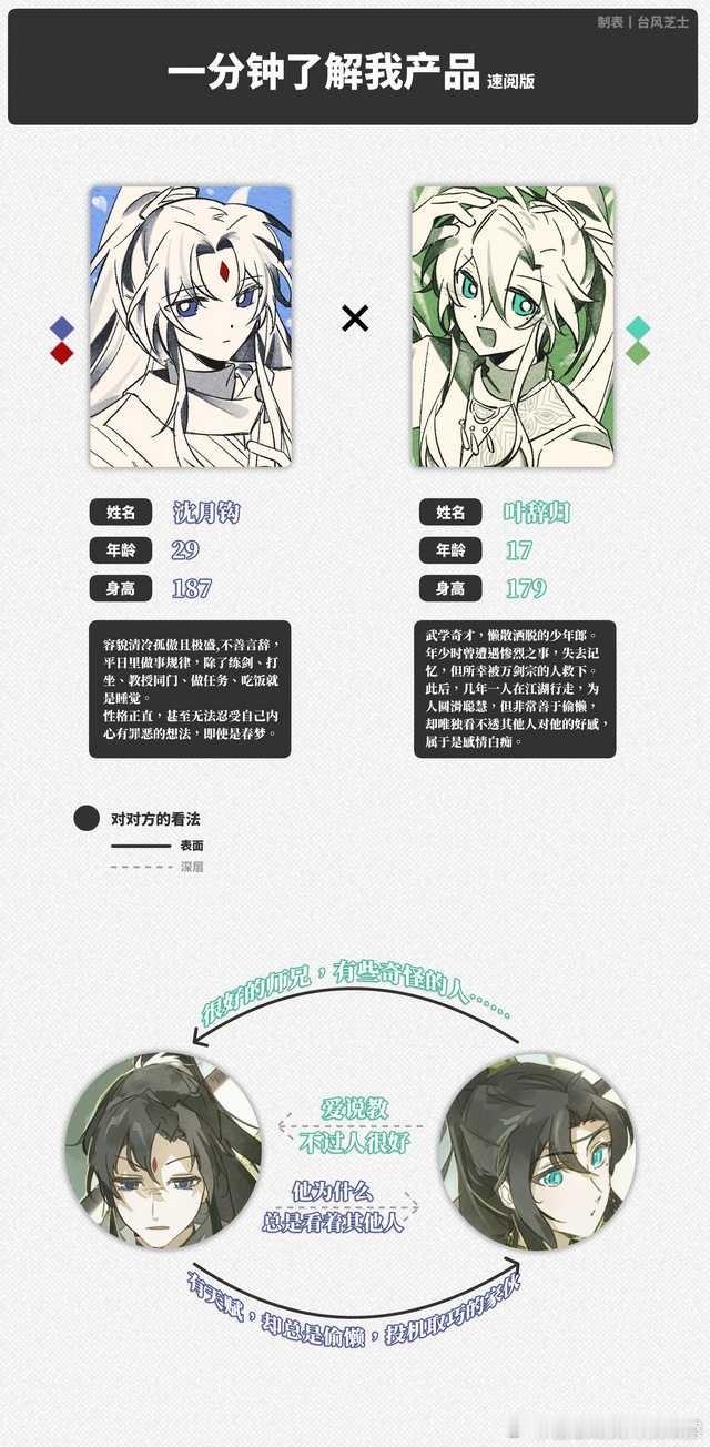 【最近一直都在搞产品】→不喜欢有淡淡的男鬼味不要吃！大概就是师兄弟当年救过师弟，