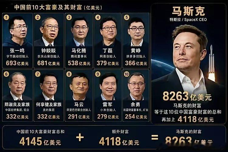 马斯克不单事业干的好，女友、子女也不少，13个孩子，用我们中国人一句话来讲，真的
