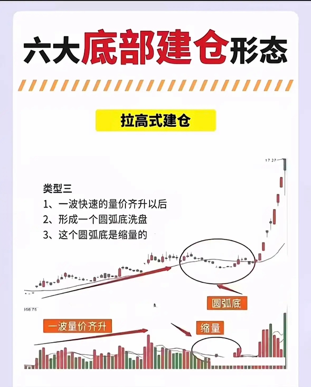 6种底部建仓形态藏玄机，抓住机会稳稳起飞！最近A股这行情真的太磨人，9月18日成