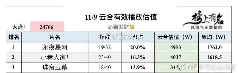 珠帘玉幕云合比小巷人家还低…… ​​​