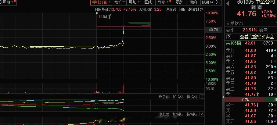 短线  证券 依旧#A股[超话]# ​​​