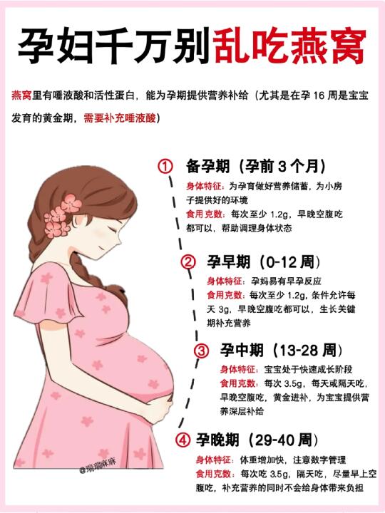 孕期切记不能乱吃燕窝！附燕窝的正确吃法