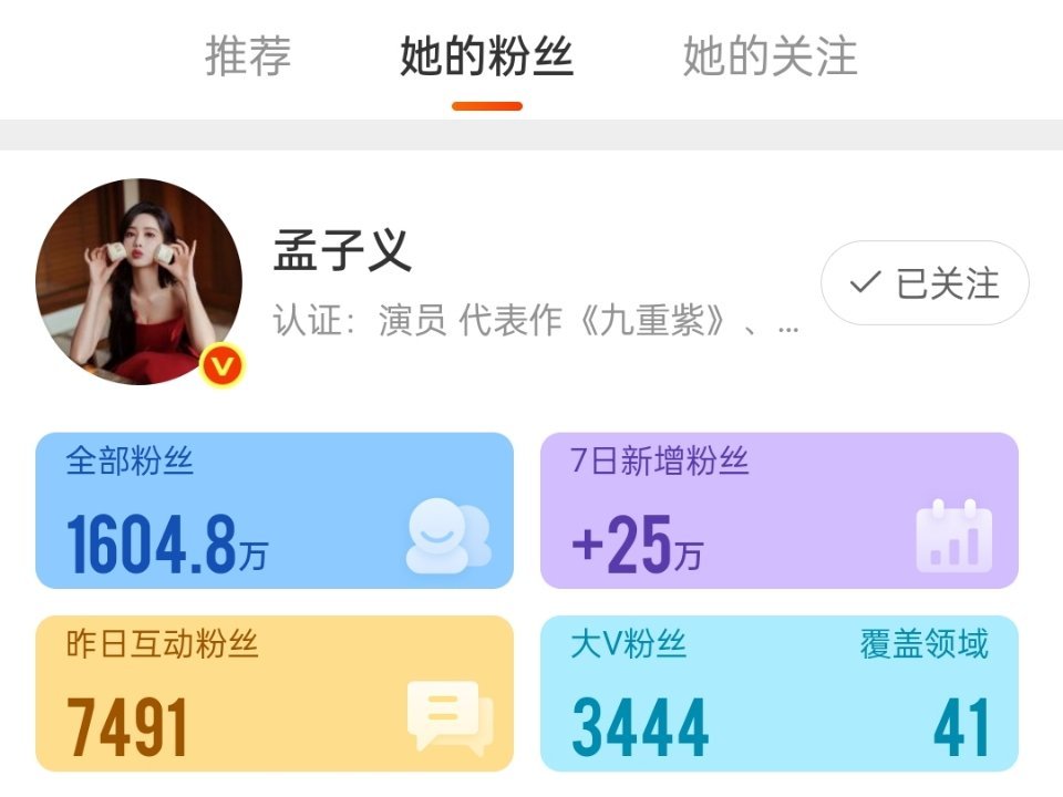 孟子义七天涨粉25万，女星涨粉排名第二 