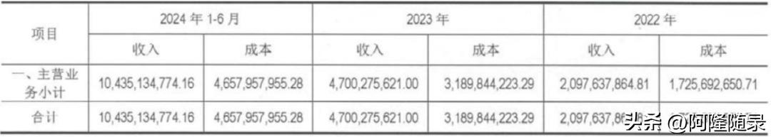 华为车BU（引望），2024年上半年收入104亿，人力薪酬23.5亿。

按照这