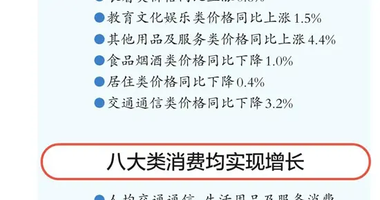 消费潜力释放 服务性消费稳步增长