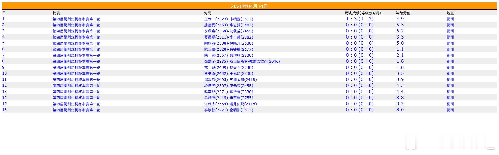 围棋比赛 烂柯杯本赛第一轮 