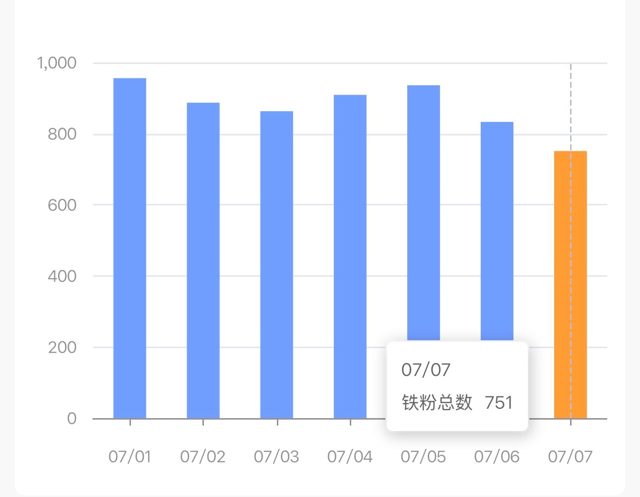 哼，我就看看你个大眼能给我把铁铁掉成多少
