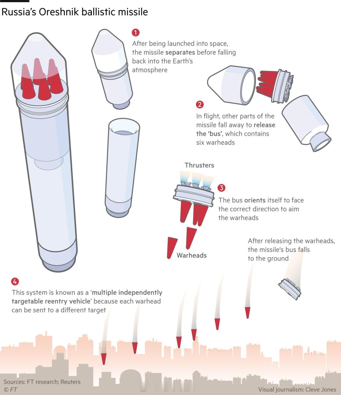 俄乌冲突 卢卡申科表示，白俄罗斯已于12月17日接收了俄罗斯新型（БРСД）“榛