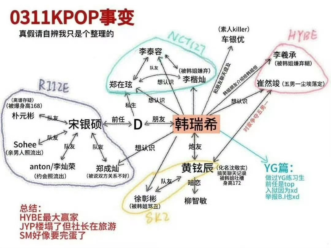 其实今天是311…想起来了 全都想起来了Kpop大地震
