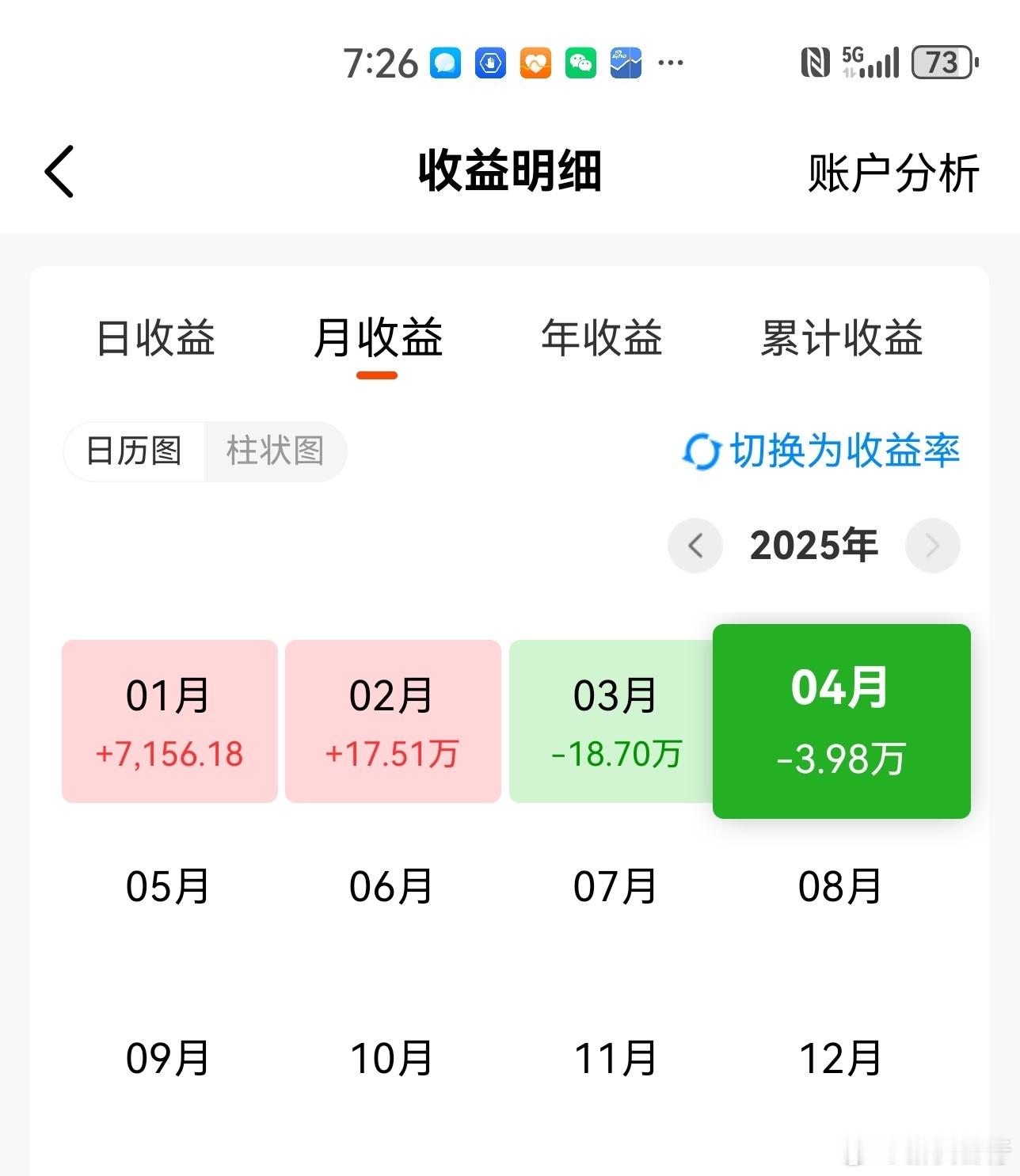 今年头四月，理财账户都亏钱[哼]债基都不行了 ​​​