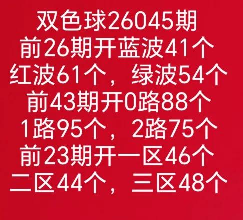 全区走势图
历史同期走势图
七乐彩和大乐透开奖数据有号开出