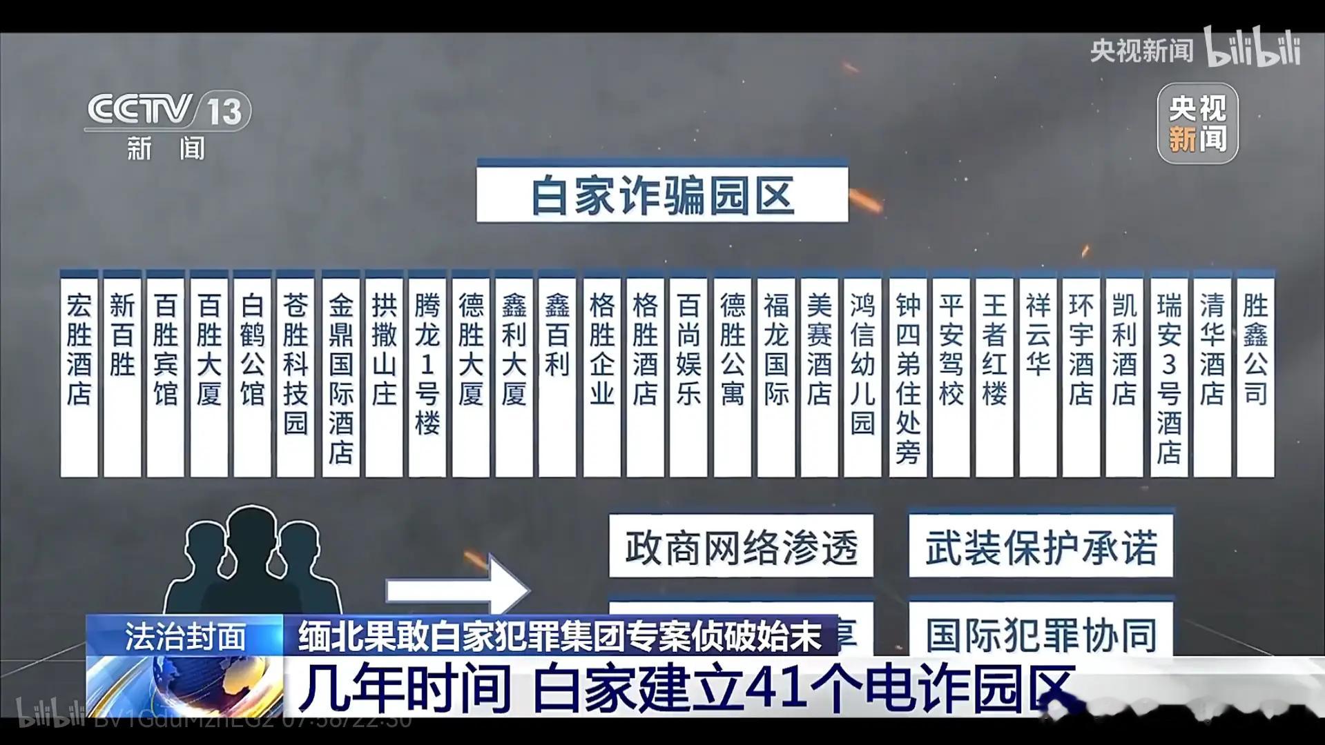讲一讲缅北果敢四大家族覆灭记。。。我国打击电诈是真的雷霆之势。。。电诈集团大多集