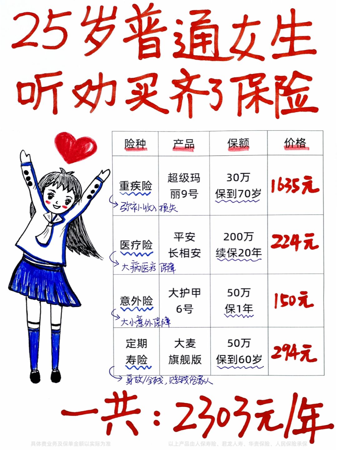 拒当大怨种！2000出头买齐25岁女生保险
