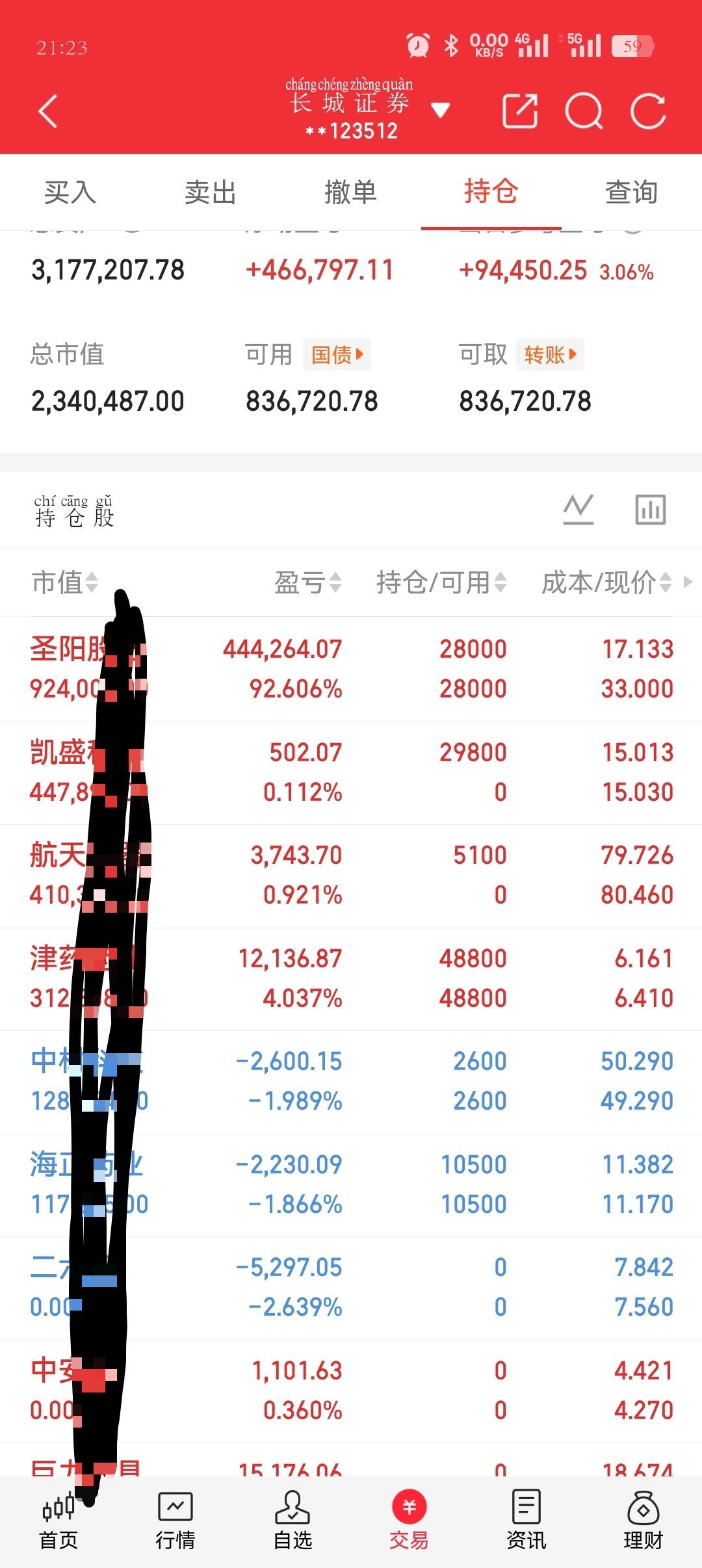 圣阳股份尾盘炸板，谁将成为下一个“妖王”？8元以下首板启动标的盘点！今天的盘面，