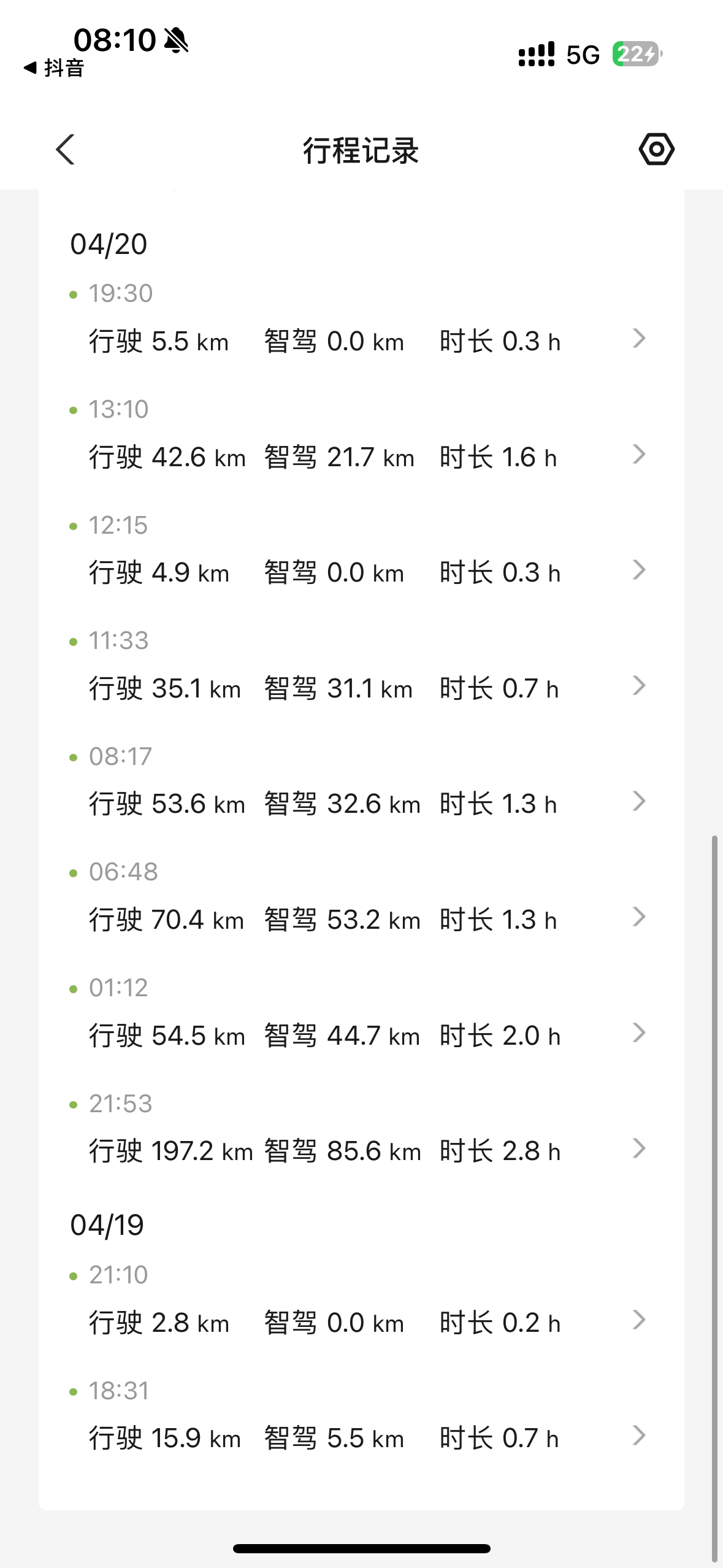 智能驾驶真的是新能源竞争必不可少的环节，拿我举例子小鹏G6基本上上高速、高架、环
