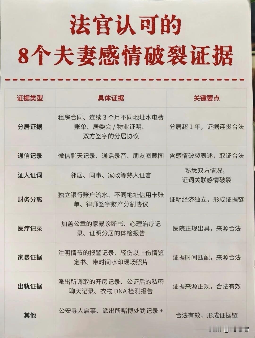 法官认可的8个夫妻感情破裂证据。打官司就是打证据，法官判离婚，首先要看感情是不是