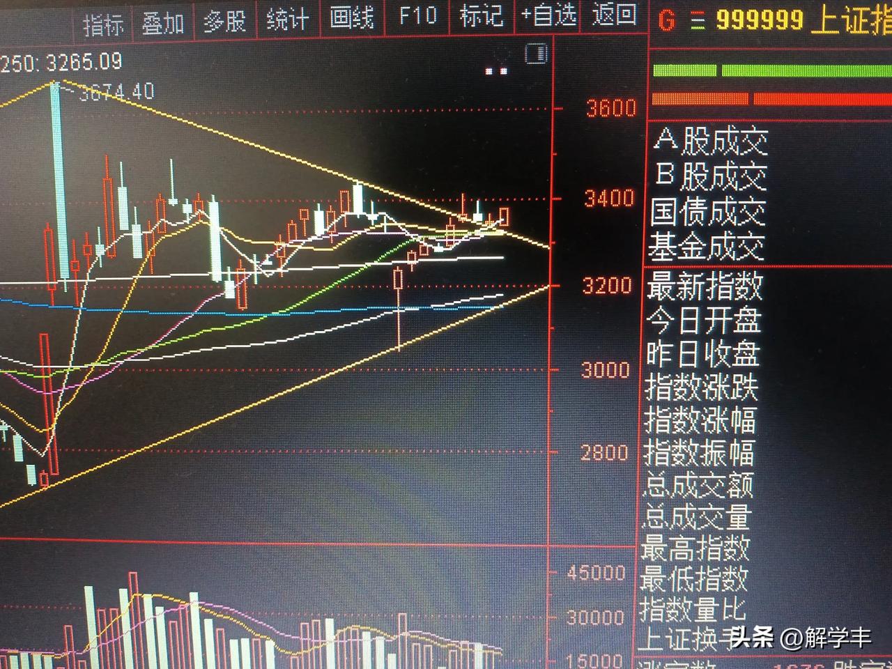 a股千金难买牛回头！一般人不会告诉你！
请看上证指数周线图，3674以来，有一个