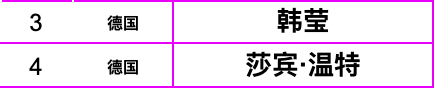 👬勒布伦兄弟——一款致力于让同协会“相亲相爱”的兄弟 ​​​​