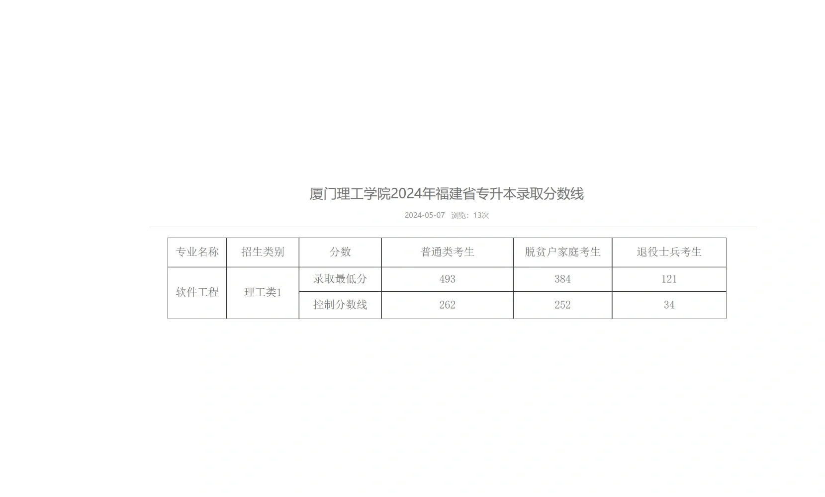 厦门理工切线公布