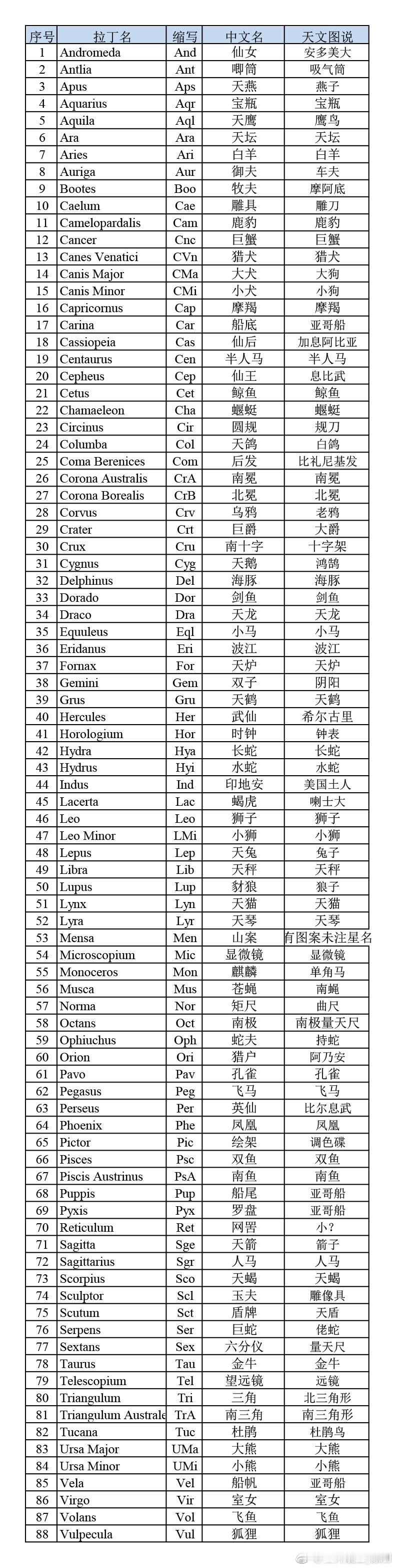 李敖对「木兰辞」中“唧唧复唧唧，木兰当户织。不闻机杼声，唯闻女叹息” ，“唧唧”