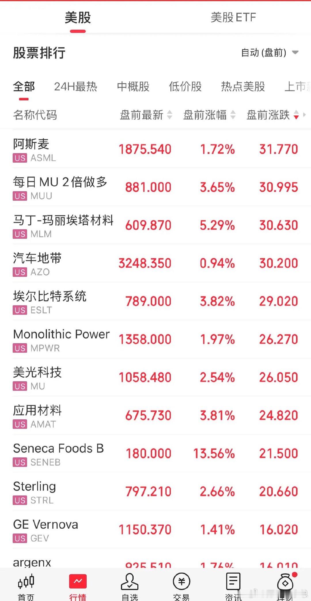 突发重磅利好：一是美国6月非农就业人数增加5.7万人 远低于市场预期，加息押注减