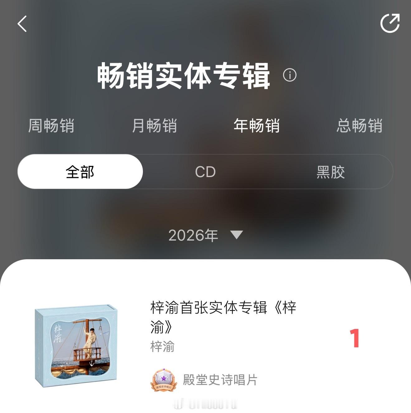 梓渝实体专辑2小时年榜第一12h空降总榜第六谁的一辈子[摊手]梓渝牛逼yuni单