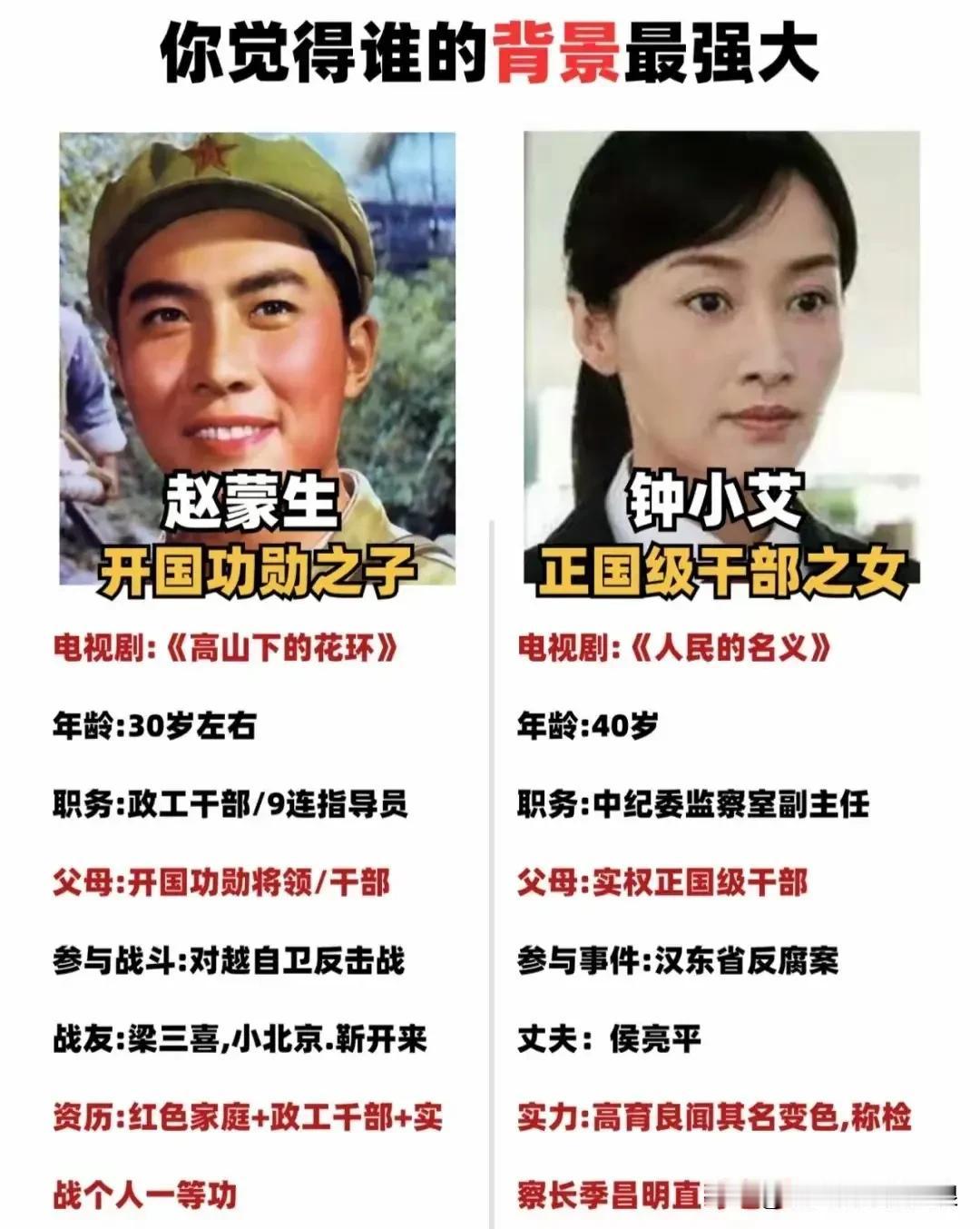 人民的名义钟小艾和高山下的花环赵蒙生，你觉得谁的背景更强大？

咱就是说，赵蒙生