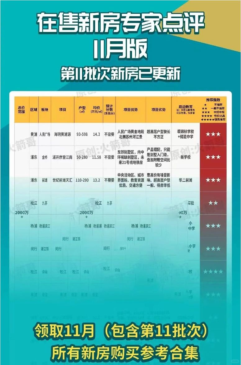 第八批新房优缺点-9月版