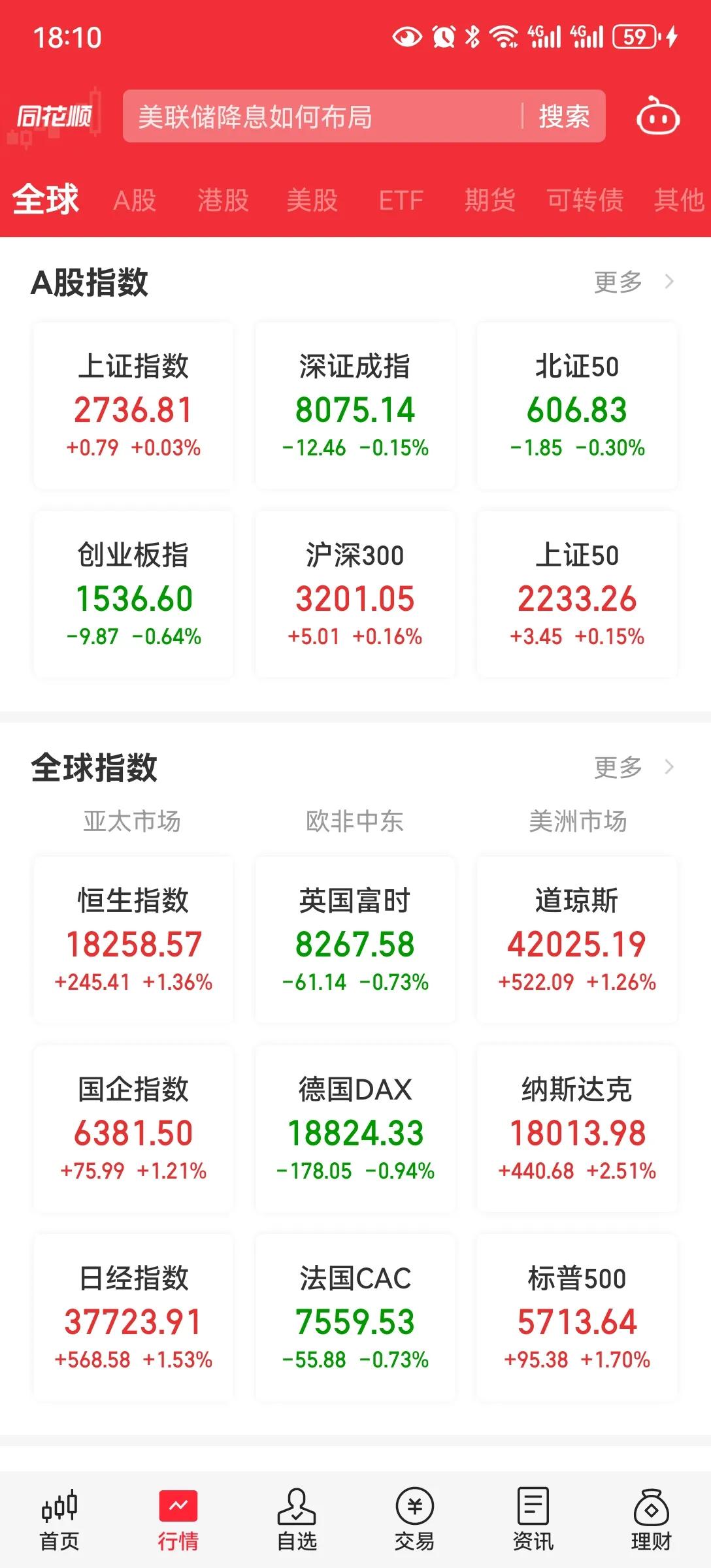 连红三天
最后还是郭家队，出手。尾盘出手拉红。
现在看，不出手就是下跌，看出市场