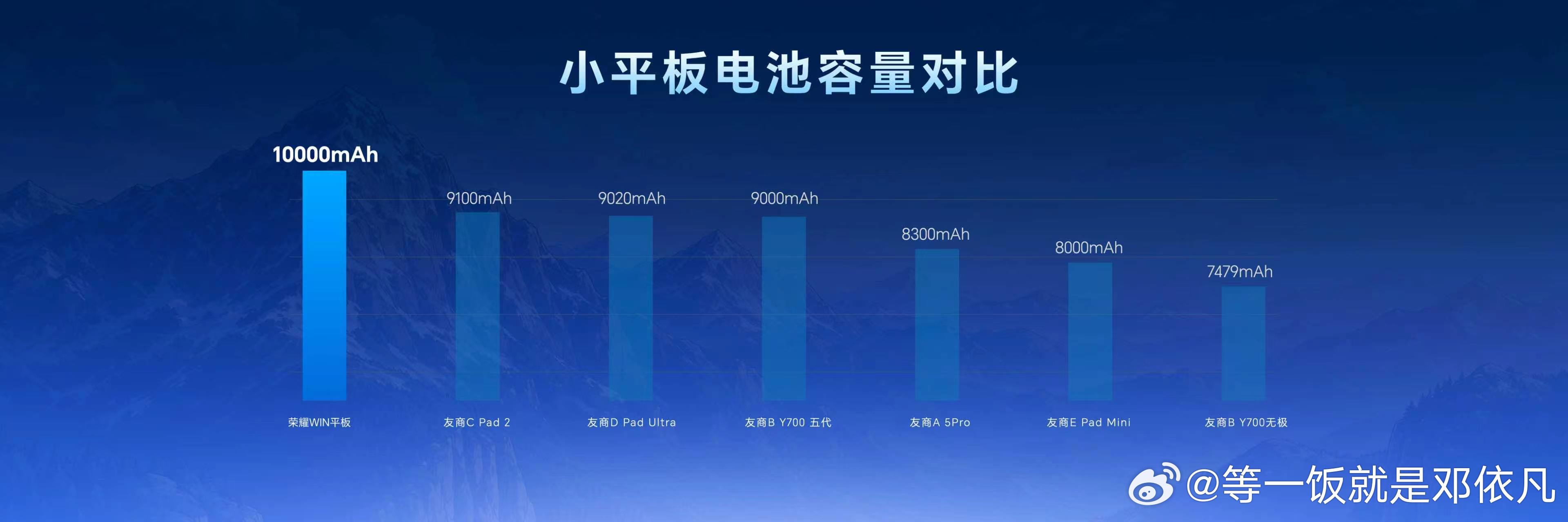 【荣耀WIN平板，全新极客中心自由开放】电量万级，体验满级！荣耀WIN平板 是品