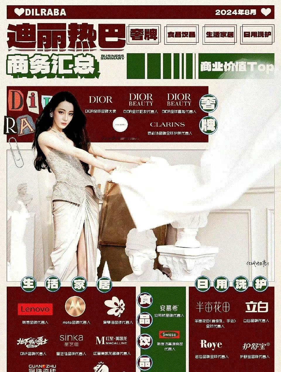 迪丽热巴和杨紫到底谁的商务代言能力更强？ ​​​