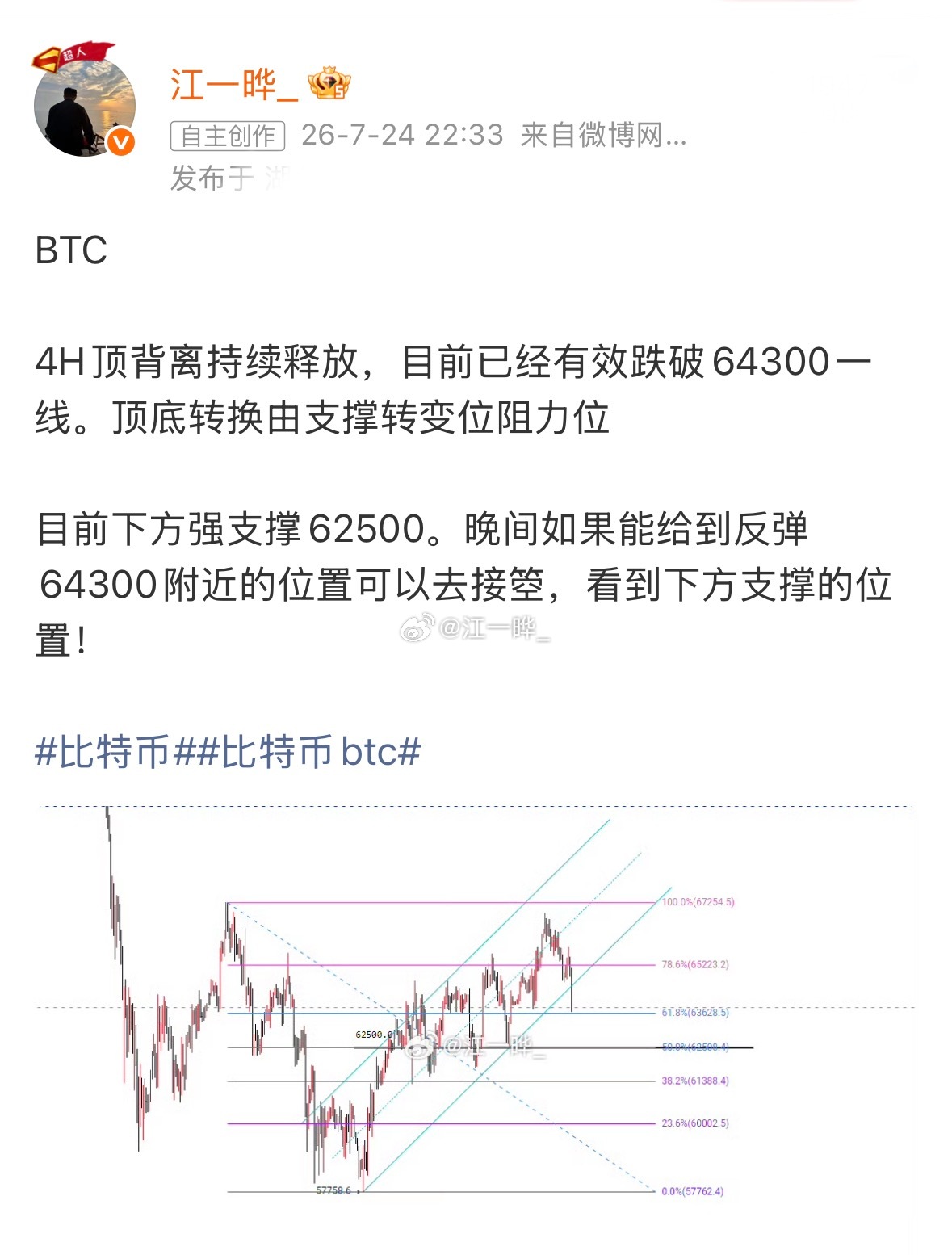 大声告诉我，昨晚比特币反弹到哪个位置？ 是不是顶底转换的位置64300？ 空单又