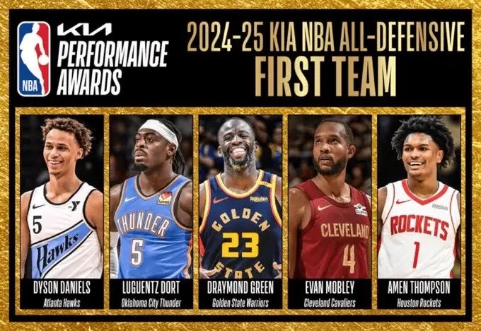 祝贺追梦入选了本赛季的最佳防守一阵，生涯第9次入选NBA最佳防阵[给力][给力]