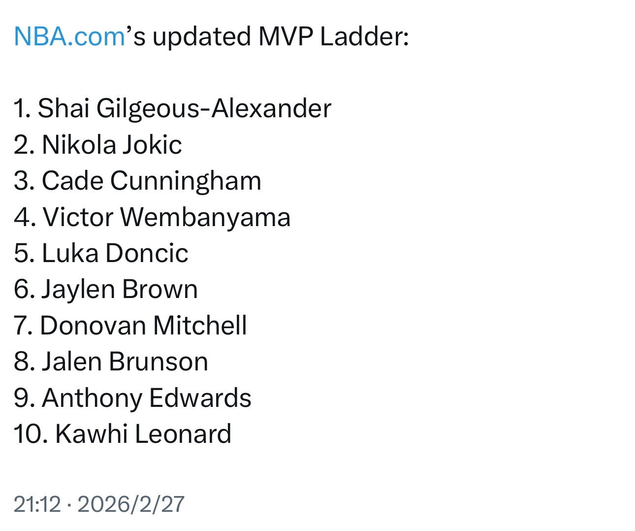 NBA官网更新MVP榜，坎宁安杀进前三，东契奇掉到第五。 