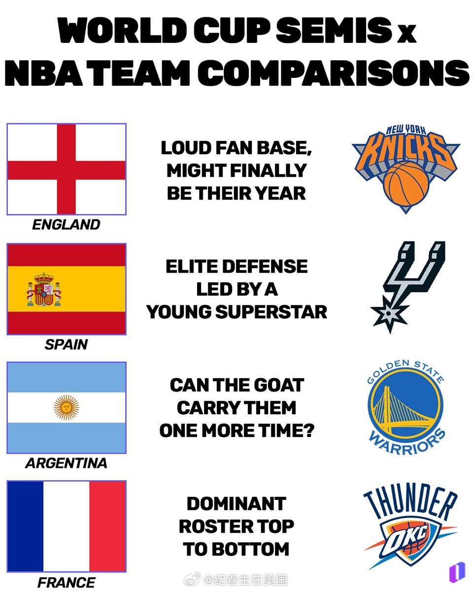 NBA球队类比世界杯四强。海外新鲜事今日焦点世界杯半决赛2026美加墨世界杯法国