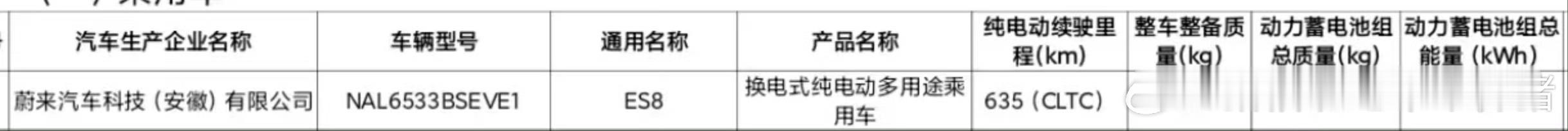 蔚来全新三代ES8王者归来，标配102度et9同款电池，cltc续航635km[