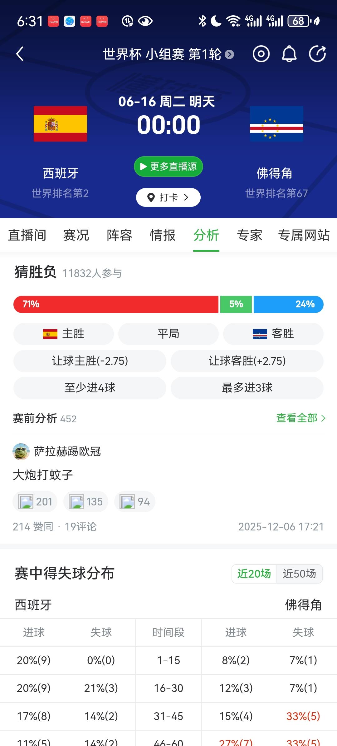 2026世界杯前瞻：西班牙VS佛得角 斗牛士开启夺冠征程，未必可以大胜
 预测比