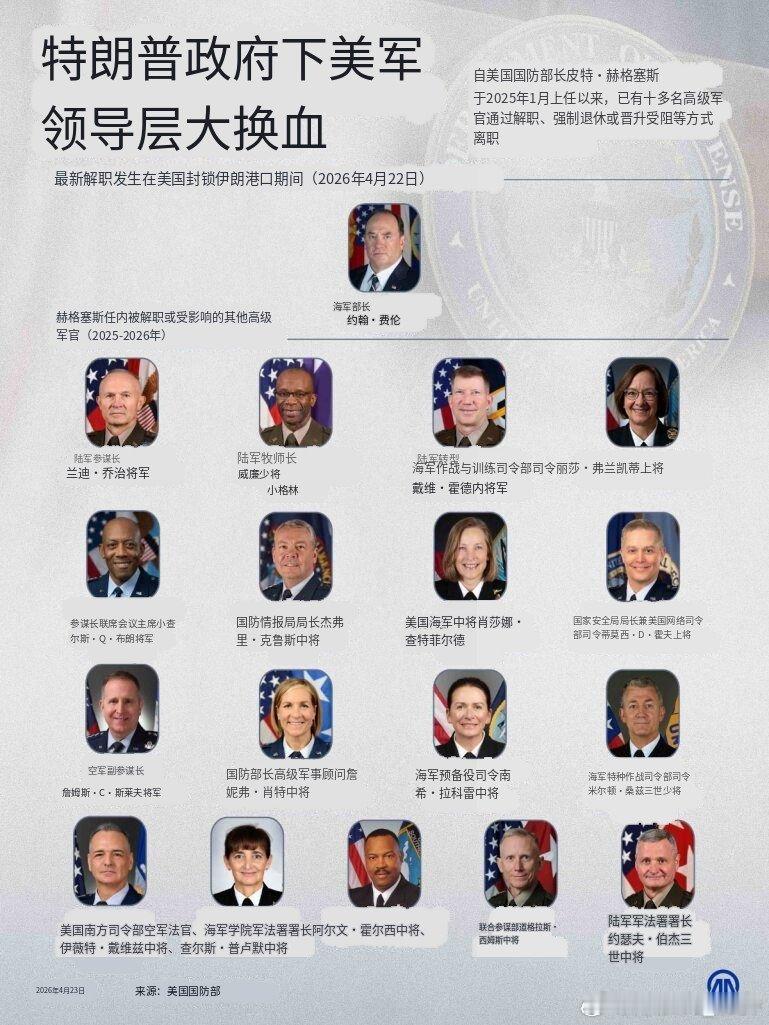 美军高层大地震！战时换将一定出了什么大问题！赫格塞斯排长解雇了一大批美军高级将领