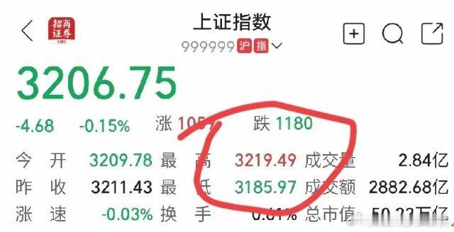 1月6日  星期一  午盘策略分析预测早盘回踩3186触级反抽，大盘这个位置会酝
